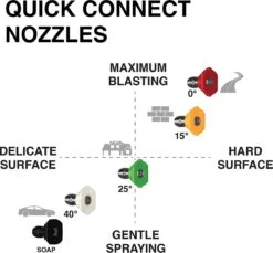 Powertech Professionele Hogedrukreiniger Op Benzine - 6.5 PK - 3600 PSI - 220 Bar - Hogedrukreiniger Auto - Terrasreiniger - Oppervlaktereiniger - Autoreiniger - Zwembadreiniger - 5 Snelkoppelstukken- Zwart / Rood -Tuingereedschap 1200x1111 2