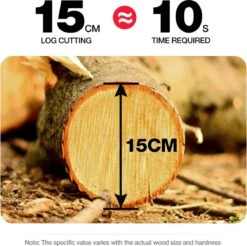 Merkloos Mini Accu Kettingzaag - 4 Inch Elektrische Boomzaag - Handkettingzaag - Met 2 Accu En 1 Oplader - Voor Tuinboom Ranch Bomen Snijden Hout- Blauw -Tuingereedschap 1200x1195 12