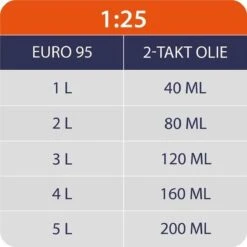 Kibani Kantenmaaier 4-in-1 – Bosmaaier Benzine - 52 Cc / 1.9 Pk 2-takt Motor – Incl. Onkruidborstel ,Maaidraad, Zaagblad 40-tands En Veiligheidsset -Tuingereedschap 1200x1200 284
