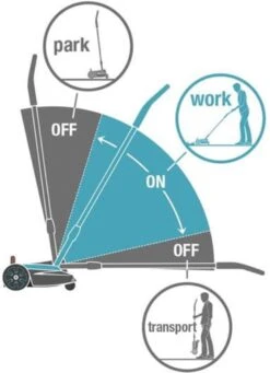 GARDENA - Grasmaaier - HandyMower - 22/18V P4A Solo (Zonder Accu) -Tuingereedschap 868x1200 1